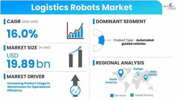 Logistics-Robots-Market-Dynamics